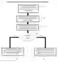 Fig. 01 - System, method and computer program product for network function modification
