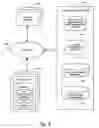 Fig. 02 - Cross-device synchronization system for account-level information