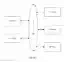 Fig. 04 - Systems and methods for providing coordinating identifiers over a network