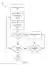 Fig. 07 - Systems and methods for providing coordinating identifiers over a network