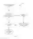 Fig. 09 - Systems and methods for providing coordinating identifiers over a network