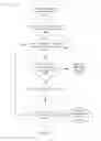 Fig. 10 - Systems and methods for providing coordinating identifiers over a network