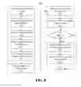 Fig. 06 - Validating push communications