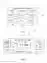 Fig. 02 - Mobile device communication access and hands-free device activation
