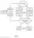 Fig. 02 - Systems and methods to enroll users for real time communications connections