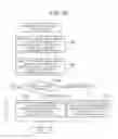 Fig. 22 - Information processing apparatus and communication system