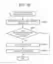 Fig. 43 - Information processing apparatus and communication system