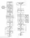 Fig. 01 - Anonymous electronic communication with the owner of physical property