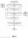 Fig. 07 - Anonymous electronic communication with the owner of physical property