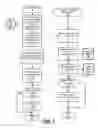 Fig. 08 - Anonymous electronic communication with the owner of physical property