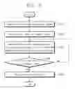 Fig. 04 - Image processing systems for correcting processed images using image sensors