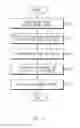 Fig. 04 - Method for processing image and electronic device supporting the same