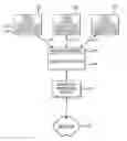 Fig. 01 - System and methods of managing multiple video players executing on multiple devices