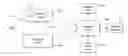 Fig. 01 - Access to content