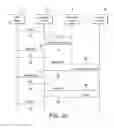Fig. 05 - Access to content
