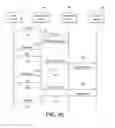Fig. 07 - Access to content
