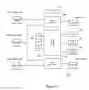 Fig. 05 - System and method for reconfiguration of an entertainment system controlling device