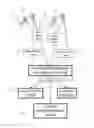 Fig. 01 - Audience measurement and feedback system