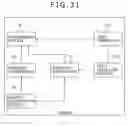 Fig. 33 - Transmission and reception apparatuses, methods, and systems for filtering content