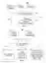 Fig. 03 - Systems and methods for multi-device content recommendations