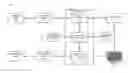 Fig. 01 - Creating and fulfilling dynamic advertisement replacement inventory