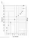 Fig. 03 - Integration of audiogram data into a device