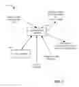 Fig. 03 - Network control of applications using application states