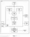 Fig. 03 - Methods, procedures and framework to provision an eSIM and make it multi-SIM capable using primary account information