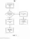 Fig. 03 - SYSTEMS, METHODS, AND DEVICES FOR DUAL-MODE COMMUNICATION IN A PERSONAL AREA NETWORK
