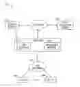 Fig. 01 - Apparatus and methods for enabling location-based services within a premises
