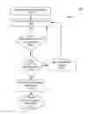 Fig. 01 - Systems and methods for identifying parties based on coordinating identifiers