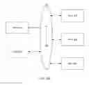 Fig. 04 - Systems and methods for identifying parties based on coordinating identifiers