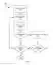 Fig. 07 - Systems and methods for identifying parties based on coordinating identifiers