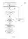 Fig. 08 - Systems and methods for identifying parties based on coordinating identifiers