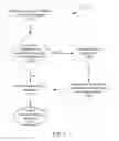 Fig. 09 - Systems and methods for identifying parties based on coordinating identifiers