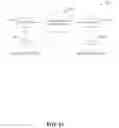 Fig. 14 - Mobile application and device feature regulation based on profile data