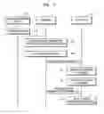 Fig. 07 - Method and apparatus for identifying location of terminal in vehicle