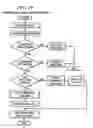 Fig. 18 - System and method for enabling call originations using SMS and hotline capabilities