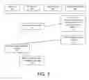 Fig. 08 - System for managing organizational emergencies and coordinating emergency responses