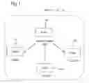 Fig. 02 - Scheduled group reformation among multiple P2P groups following switching schedule