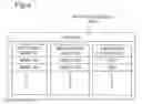 Fig. 05 - Scheduled group reformation among multiple P2P groups following switching schedule
