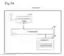 Fig. 15 - Scheduled group reformation among multiple P2P groups following switching schedule