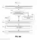 Fig. 08 - Profile deletion codes in subscription management systems