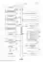 Fig. 10 - DATA PROCESSING AND AUTHENTICATION OF LIGHT COMMUNICATION SOURCES