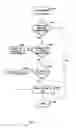 Fig. 12 - METHOD AND APPARATUS FOR BANDWIDTH REQUEST/GRANT PROTOCOLS IN A WIRELESS COMMUNICATION SYSTEM