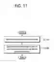 Fig. 12 - Method and device for terminal calculating redistribution range in wireless communication system