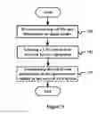 Fig. 06 - DEVICE, SPECTRUM MANAGEMENT DEVICE AND USER EQUIPMENT USED FOR WIRELESS COMMUNICATION