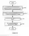 Fig. 07 - DEVICE, SPECTRUM MANAGEMENT DEVICE AND USER EQUIPMENT USED FOR WIRELESS COMMUNICATION
