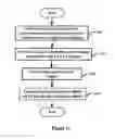 Fig. 08 - DEVICE, SPECTRUM MANAGEMENT DEVICE AND USER EQUIPMENT USED FOR WIRELESS COMMUNICATION