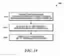 Fig. 14 - Method and apparatus for reporting channel state information